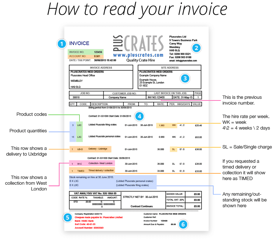Annotated invoice advanced